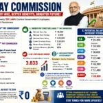 8th Pay Commission