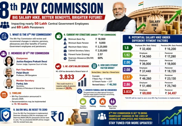 8th Pay Commission